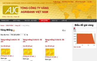 Không công bố thông tin, Tổng Công ty vàng Agribank Việt Nam bị xử phạt